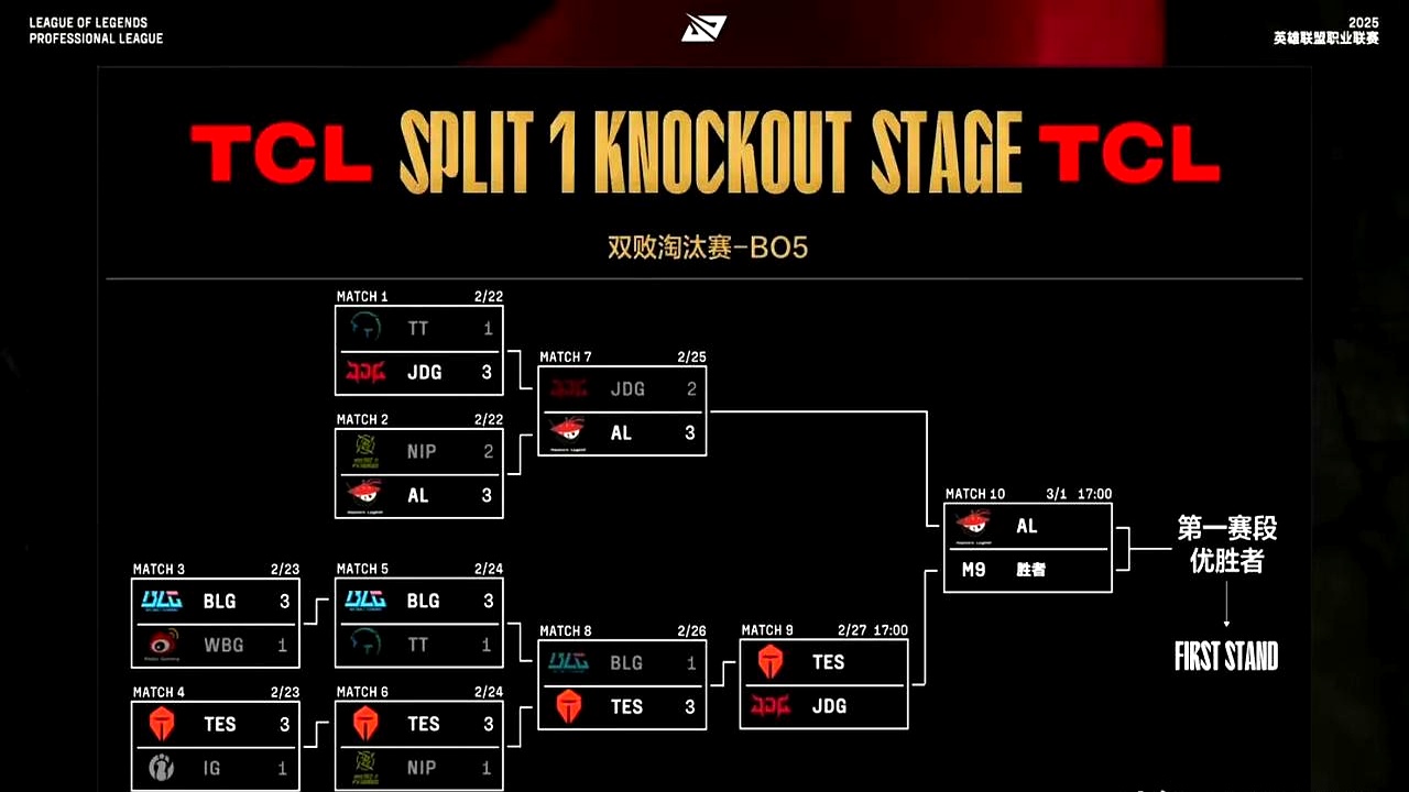 关于JDG横扫DRX,BDD关键制胜的信息 关于JDG横扫DRX,BDD关键制胜的信息