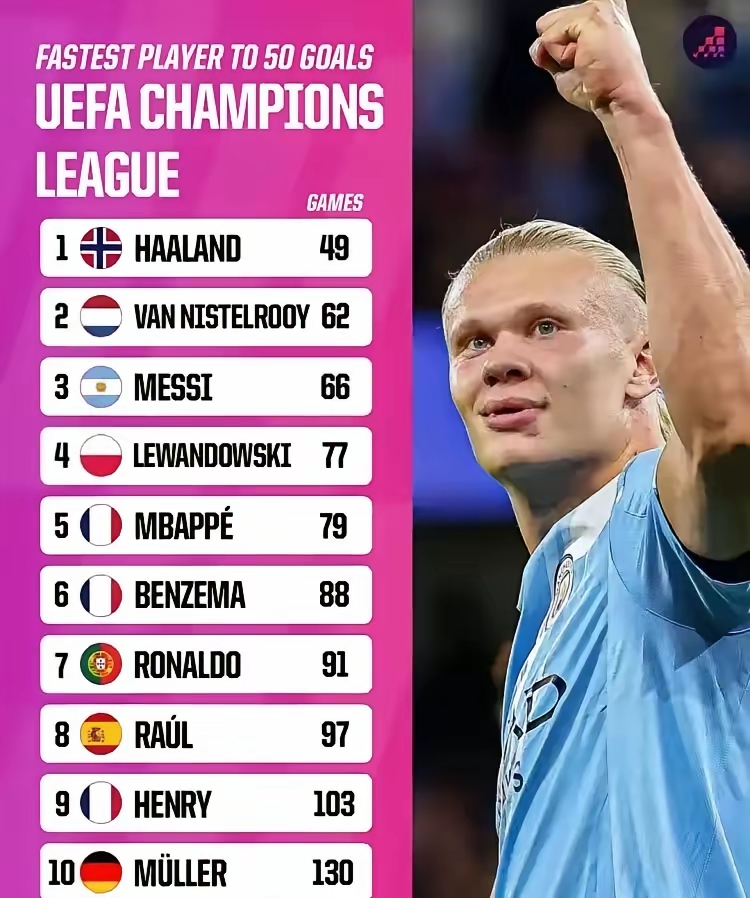 无敌之战!欧洲冠军赛事球队实力爆表 无敌之战!欧洲冠军赛事球队实力爆表